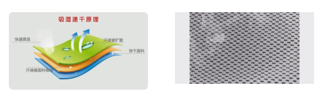 pa视讯医用纺织
